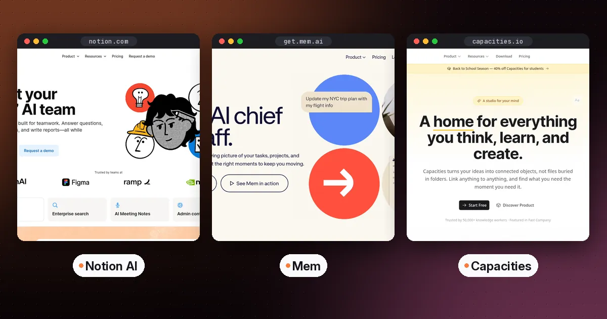 Side-by-side screenshots of the Notion AI, Mem and Capacities websites